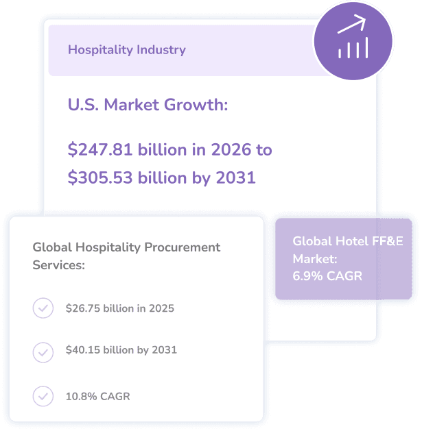 Hospitality Industry